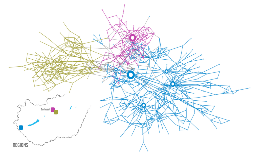 Network map identified through Organizational Network Analysis